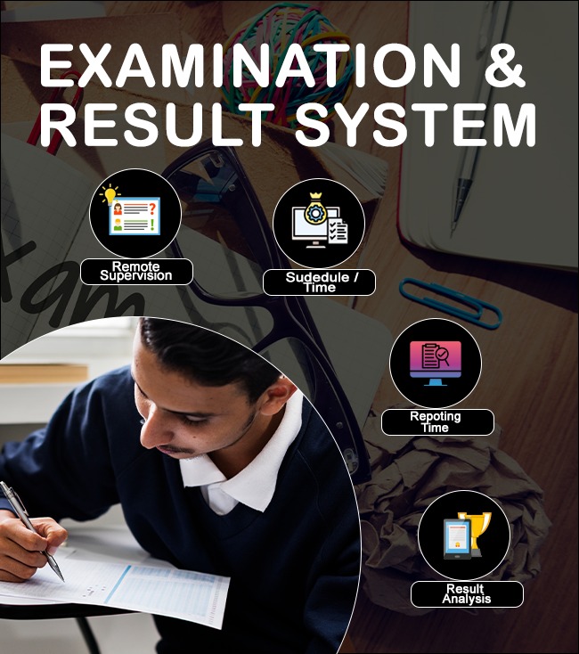 Examination & Result System