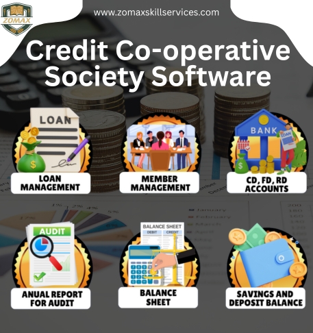 Credit Co-operative Society Software