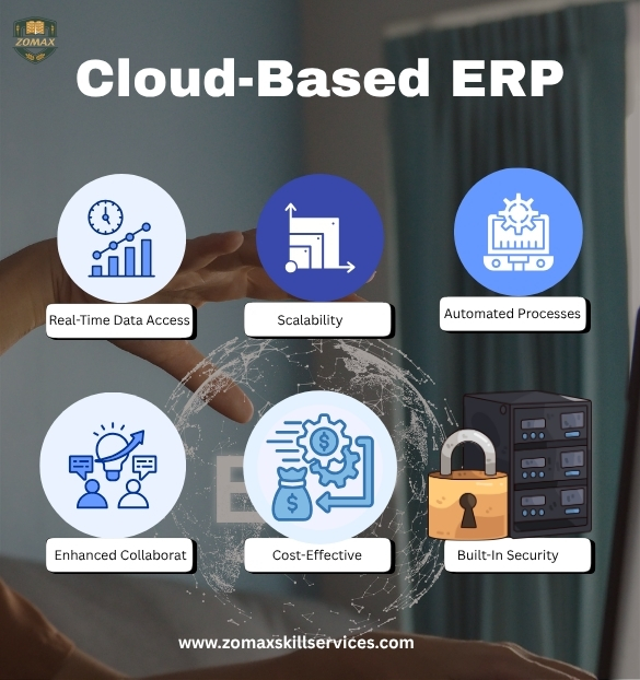 Cloud-Based ERP